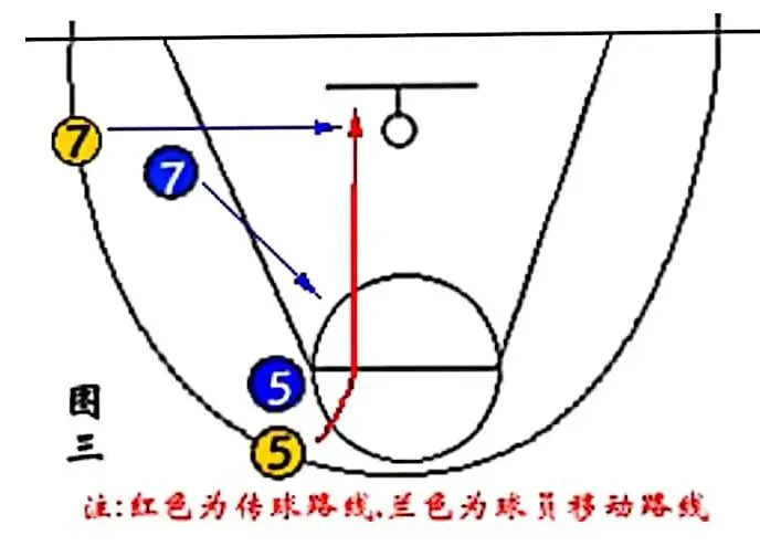 制定篮球交流计划以促进个人技能发展的方法_1